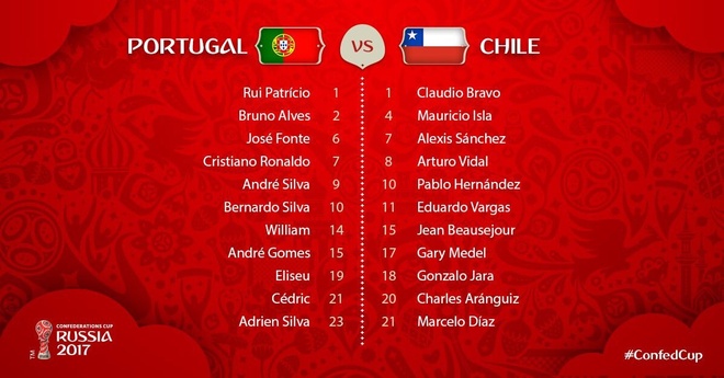 Chile vs Bo Dao Nha anh 3