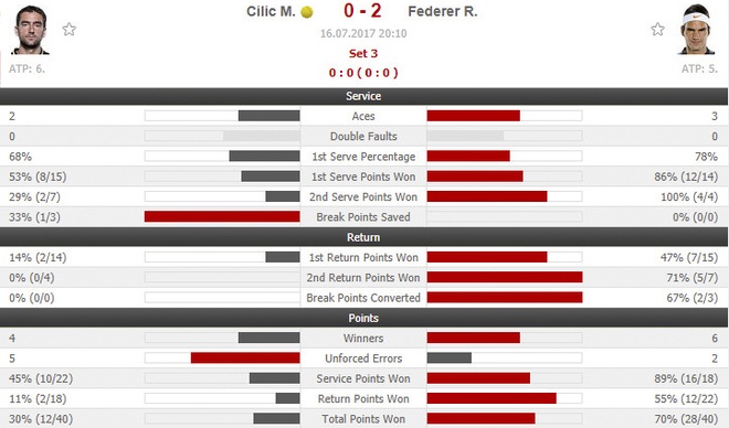 Federer vs Cilic anh 20