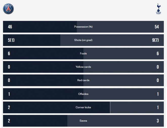 PSG vs Tottenham Hotspur anh 18