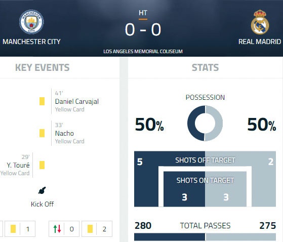 Man City vs Real anh 15