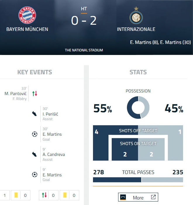 Bayern vs Inter Milan anh 17