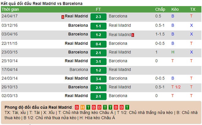 Real Madrid vs Barcelona anh 6