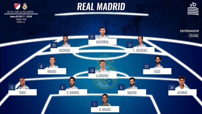 MLS All Star vs Real Madrid anh 3