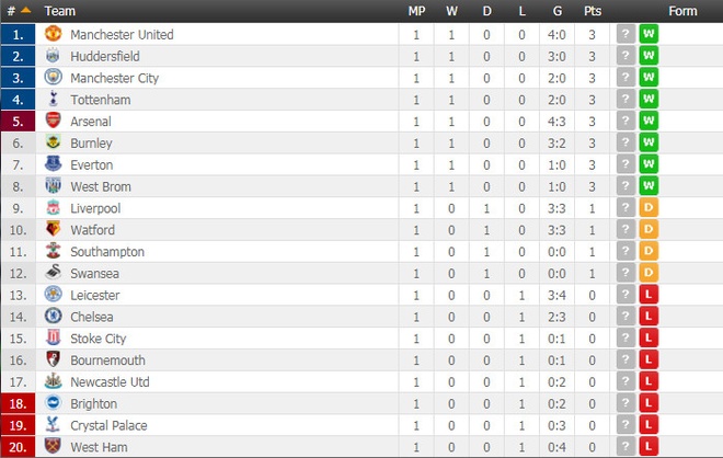 Swansea vs MU anh 6