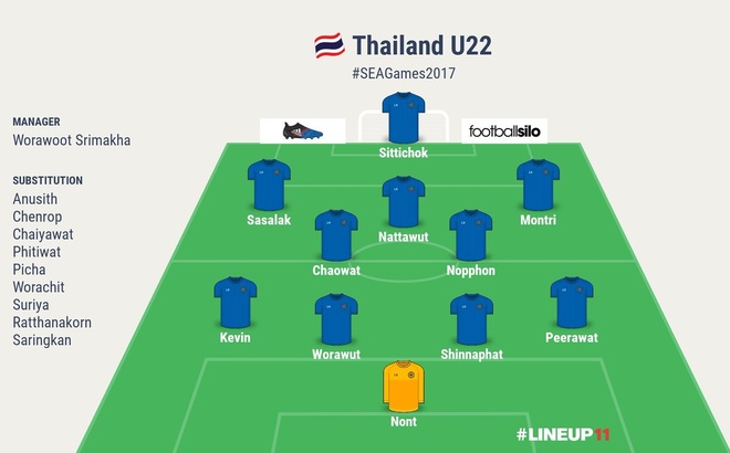 U22 Thai Lan vs U22 Philippines anh 3