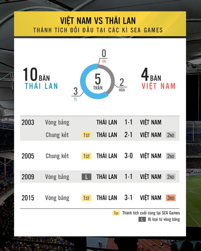 U22 Viet Nam vs U22 Thai Lan anh 5