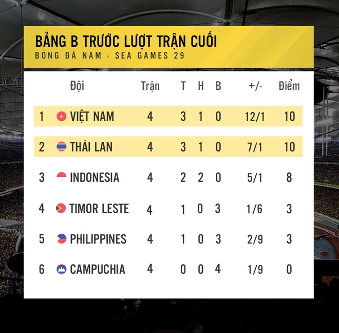U22 Viet Nam vs U22 Thai Lan anh 10