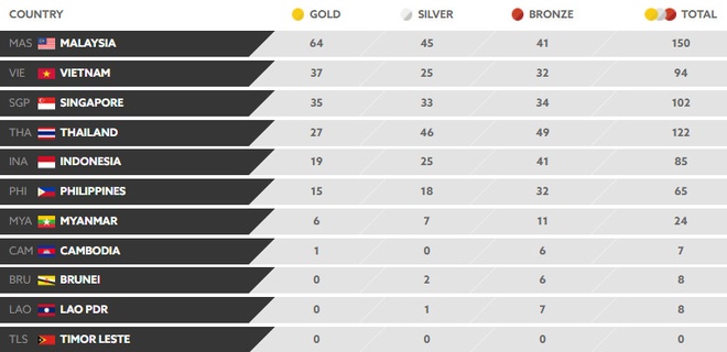 SEA Games ngay 25/8 anh 26