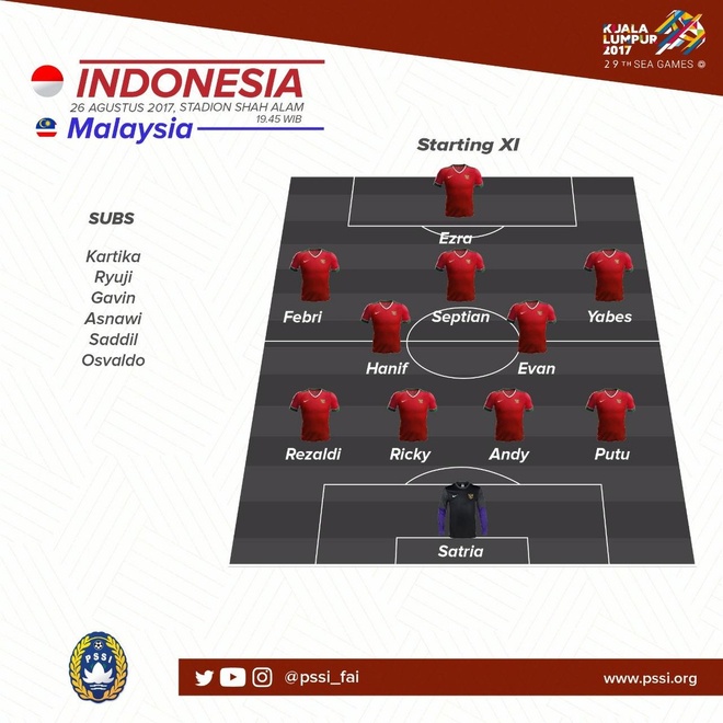 U22 Malaysia vs U22 Indonesia anh 2