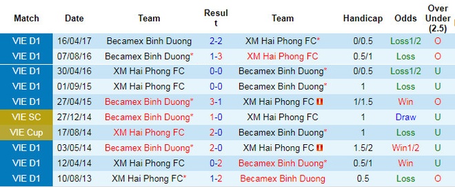 Hai Phong vs B.Binh Duong anh 3