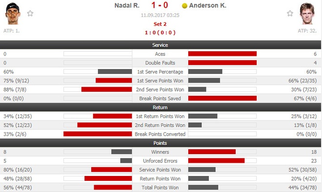 Nadal vs Anderson anh 10