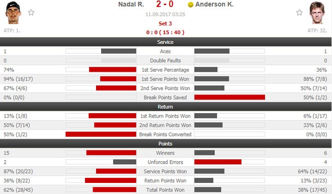 Nadal vs Anderson anh 12