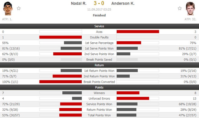 Nadal vs Anderson anh 14