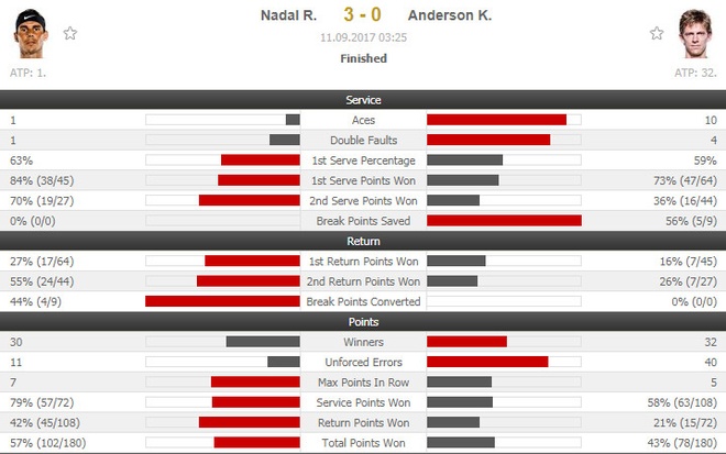 Nadal vs Anderson anh 15