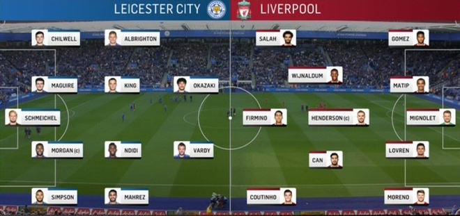 Leicester vs Liverpool anh 11