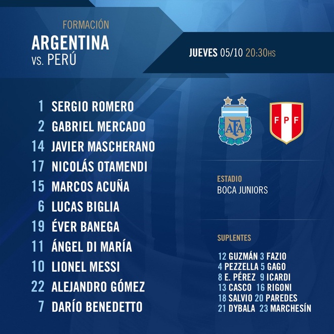 Argentina vs Peru anh 3