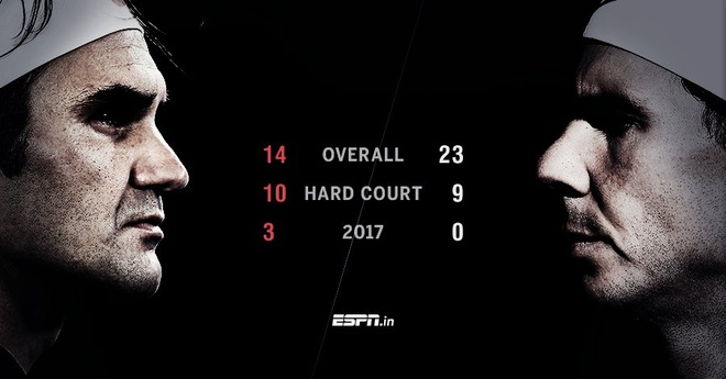 Federer vs Nadal anh 2