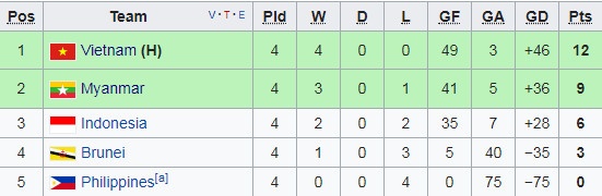 Thai Lan vs Myanmar anh 2