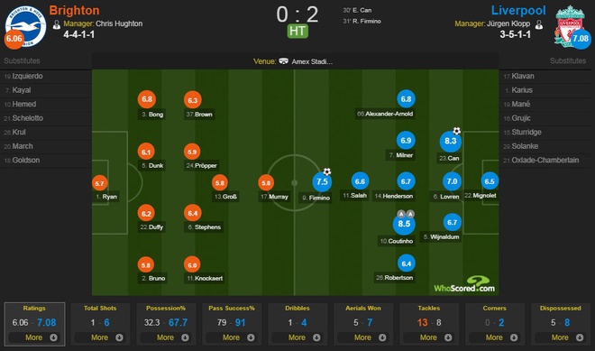 Brighton vs Liverpool anh 16