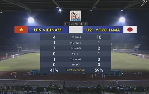 U19 Viet Nam vs U21 Yokohama anh 9