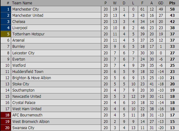 Chelsea vs Stoke City anh 12