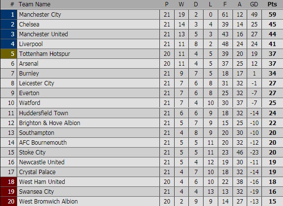 West Brom vs Arsenal anh 10