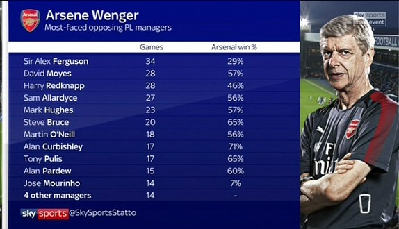 West Brom vs Arsenal anh 11