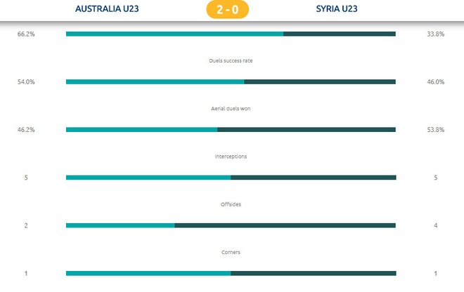 U23 Australia vs U23 Syria anh 9