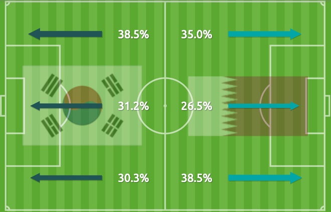 U23 Qatar vs U23 Han Quoc anh 16