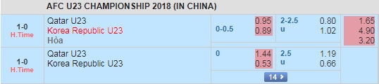 U23 Qatar vs U23 Han Quoc anh 15