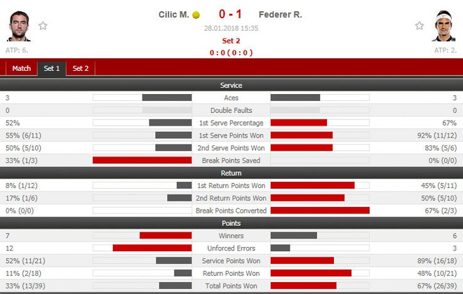 Federer vs Cilic anh 10