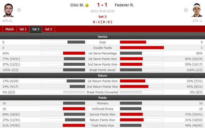 Federer vs Cilic anh 15