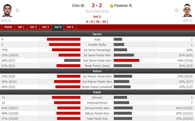 Federer vs Cilic anh 21