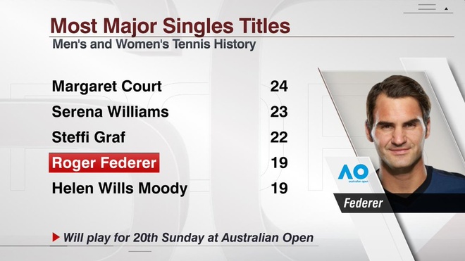 Federer vs Cilic anh 5