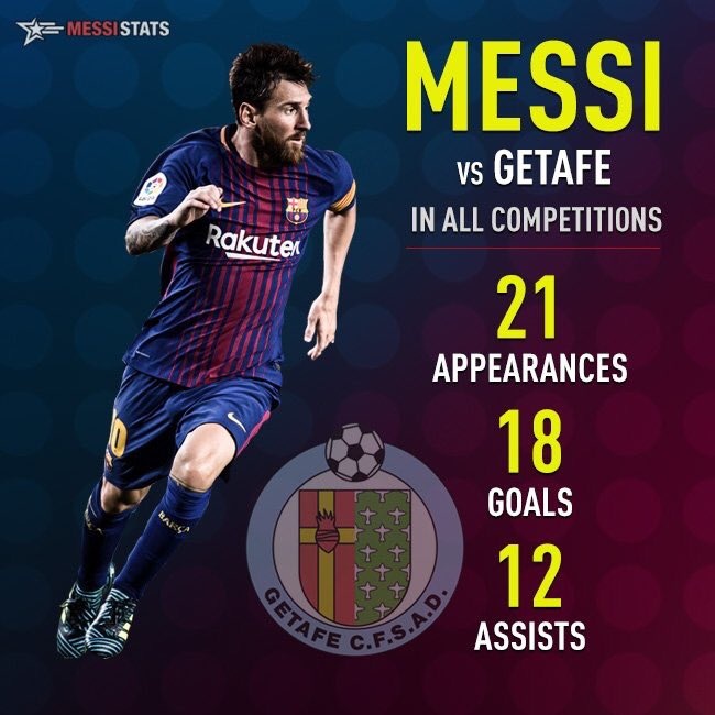 Barcelona vs Getafe anh 5
