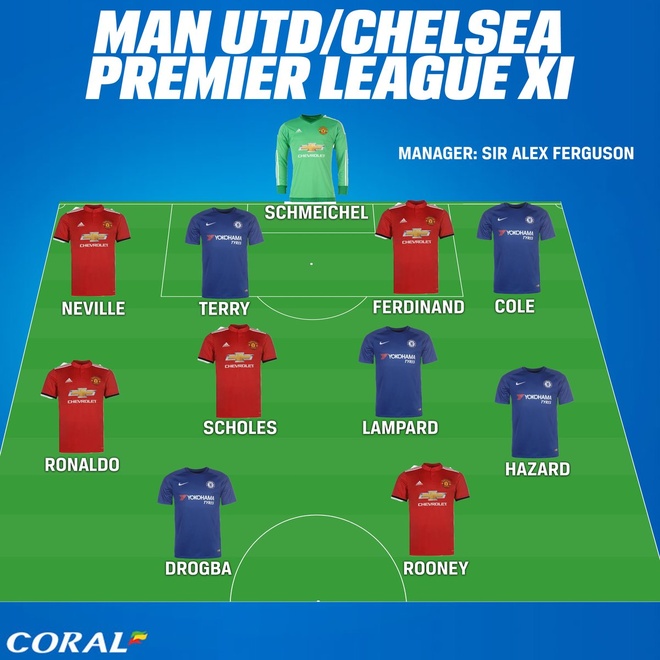 Manchester United vs Chelsea anh 6