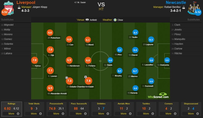 Liverpool vs Newcastle anh 17