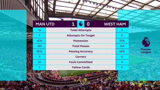 Man Utd vs West Ham anh 36