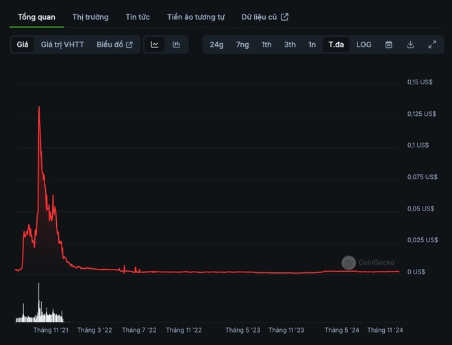 Khoa Pug Bitcoin ảnh 1