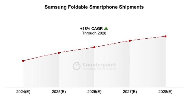 Samsung ra mat Galaxy Ring anh 3