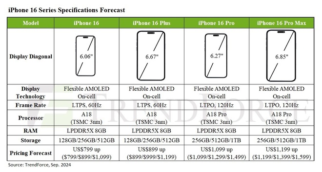 Dung luong iPhone 16 Pro anh 1