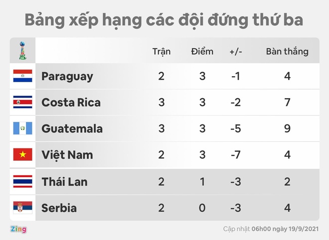 Futsal Viet Nam anh 8