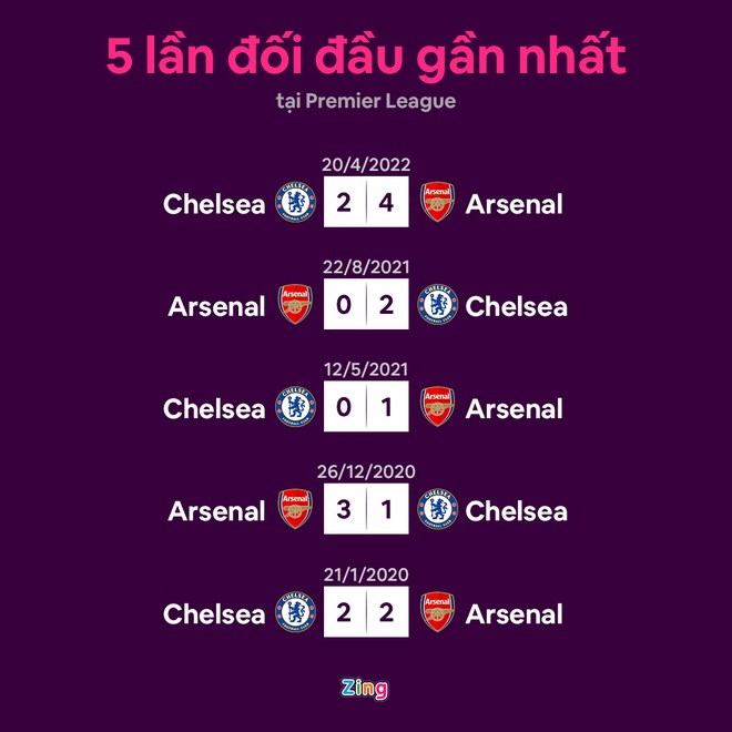 chelsea vs arsenal anh 2