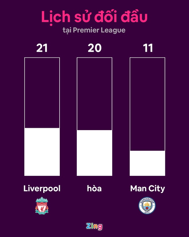 liverpool vs man city anh 5