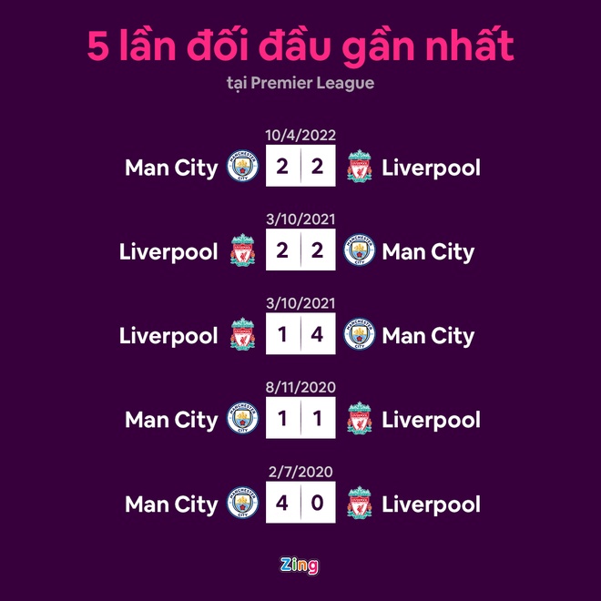 liverpool vs man city anh 4