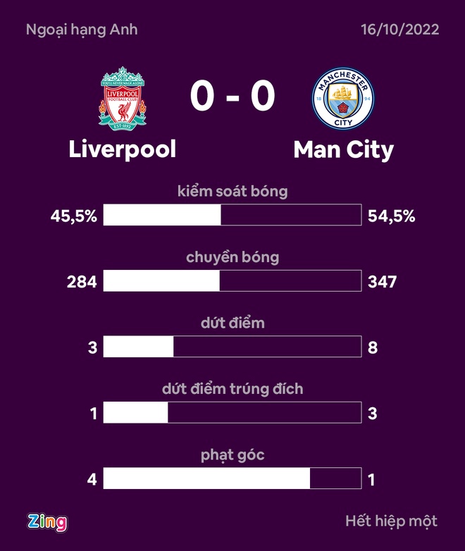 liverpool vs man city anh 13