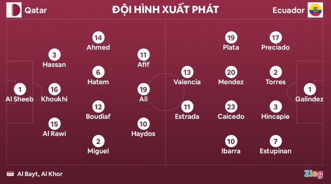 qatar vs ecuador anh 6