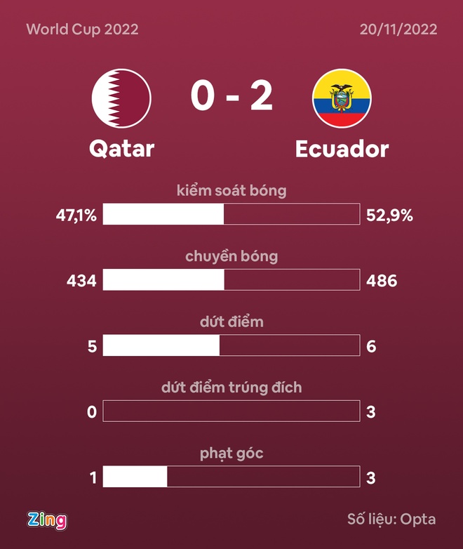 qatar vs ecuador anh 15