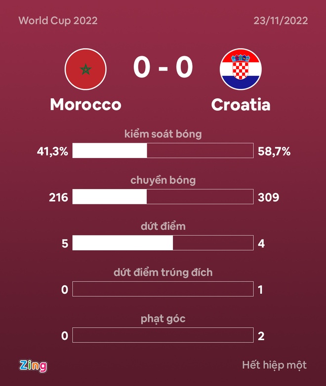 morocco vs croatia anh 17