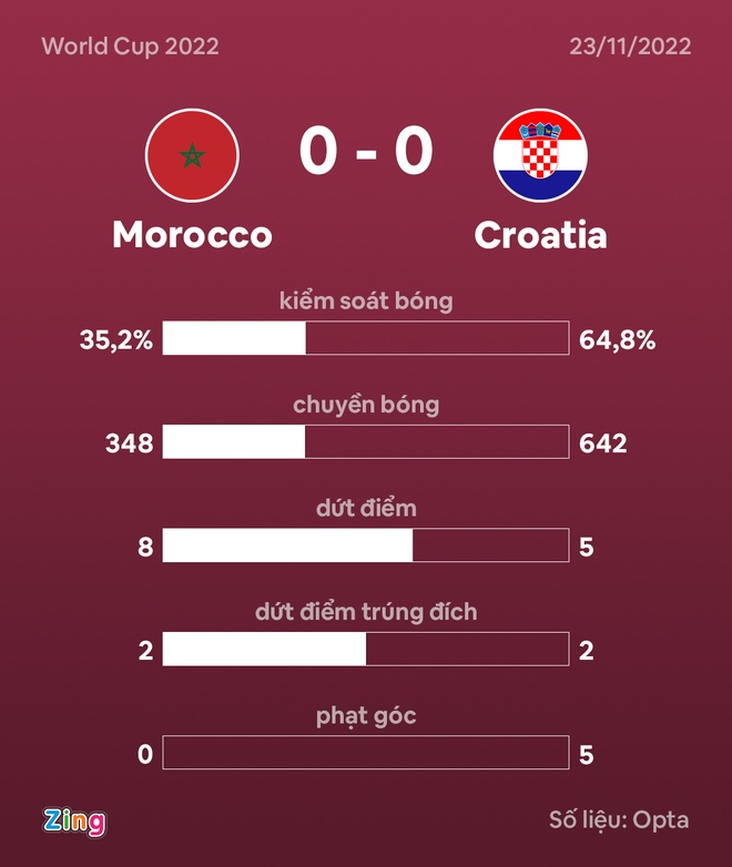 morocco vs croatia anh 24